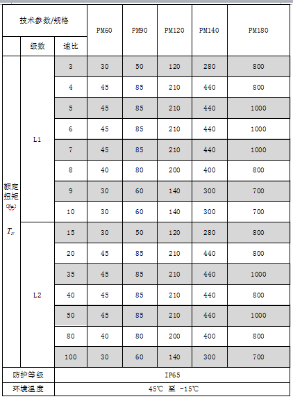 斜齒輪行星減速機選型標(biāo)準(zhǔn)技術(shù)參數(shù)表