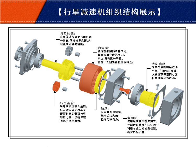 圓法蘭盤(pán)行星減速機(jī)