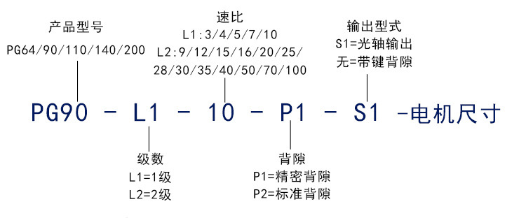圓法蘭盤(pán)行星減速機(jī)
