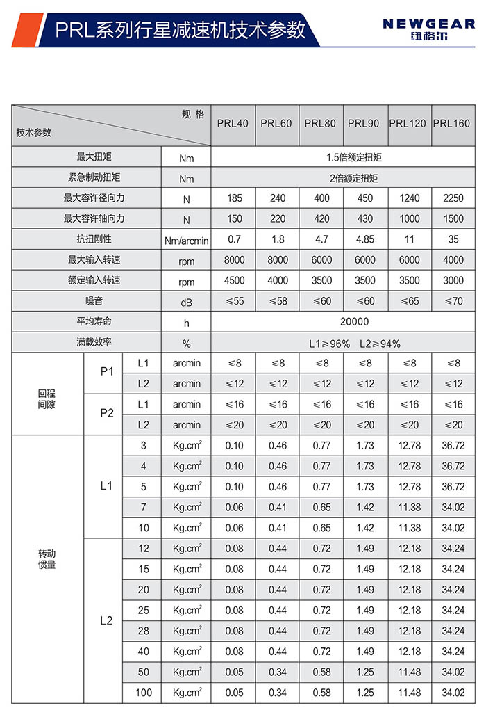 PRL直齒行星減速機技術(shù)參數(shù)