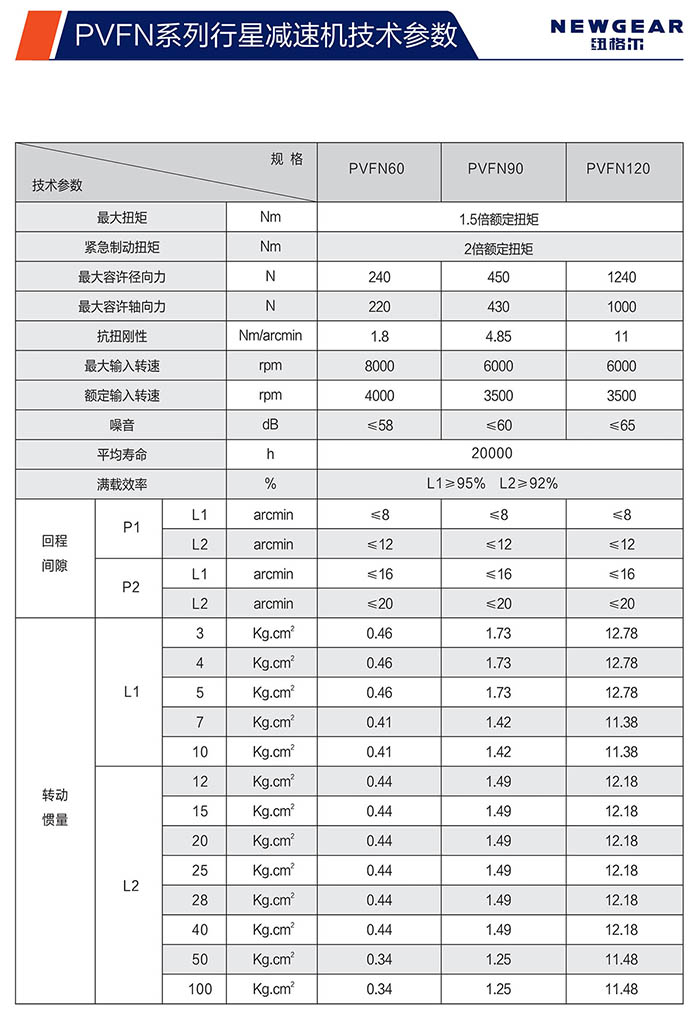 PVFN直齒行星減速機技術(shù)參數(shù)