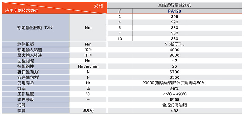旋轉平臺PTN280系列技術數(shù)據(jù)